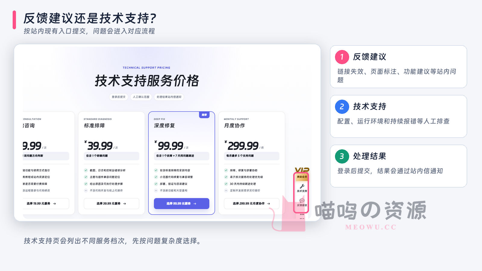 喵呜站内反馈建议入口与技术支持服务页面实景说明